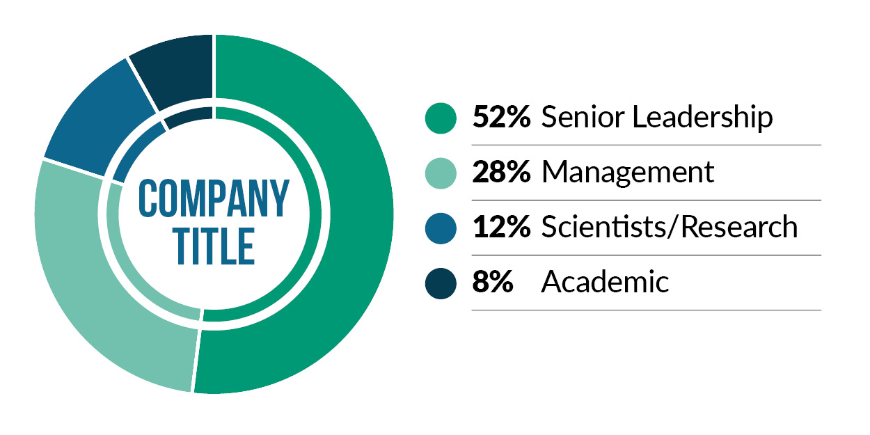 Demographics - Delagate Title