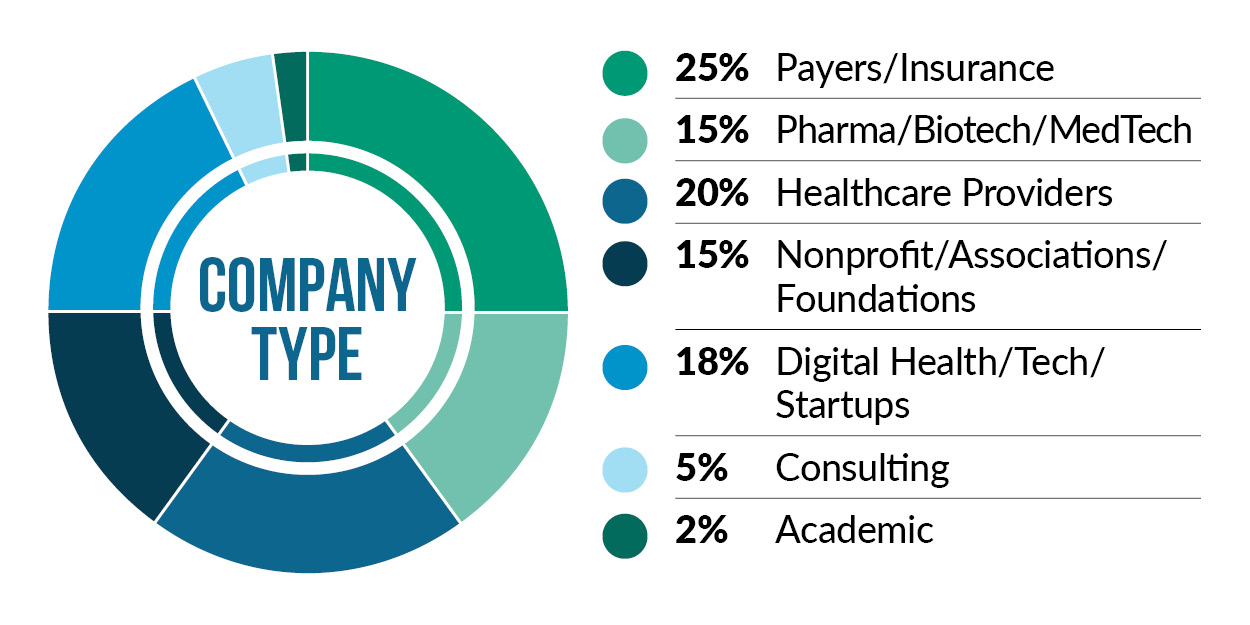 Demographics - Company Type